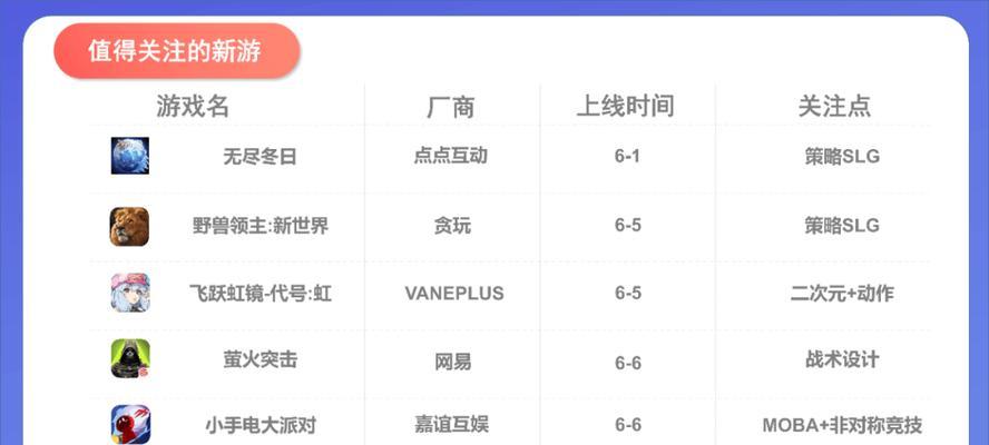怎么营销游戏网站赚钱？有效策略和常见问题解答