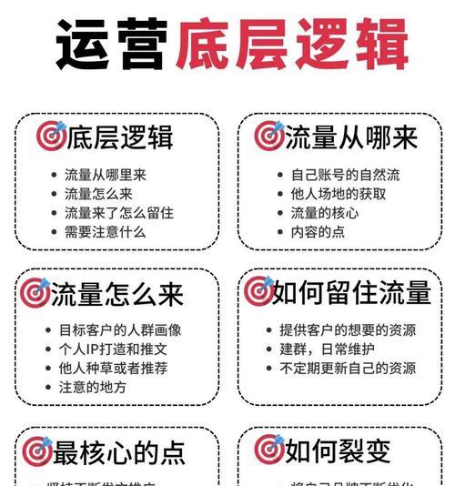网站店铺怎么做流量分析？流量分析的常见问题有哪些？