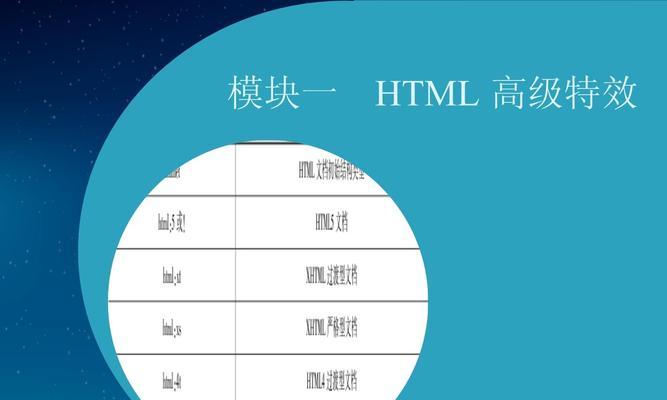 HTML包含哪些模块？如何理解各个模块的功能和作用？