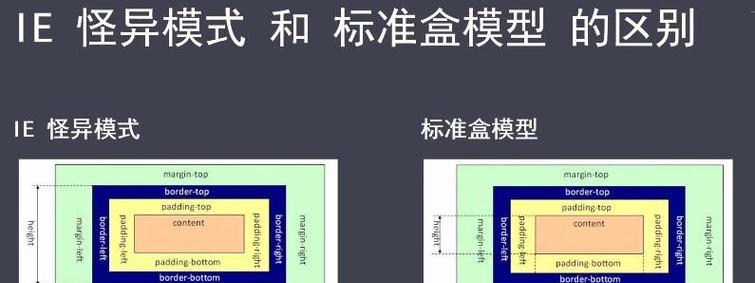 HTML包含哪些模块？如何理解各个模块的功能和作用？