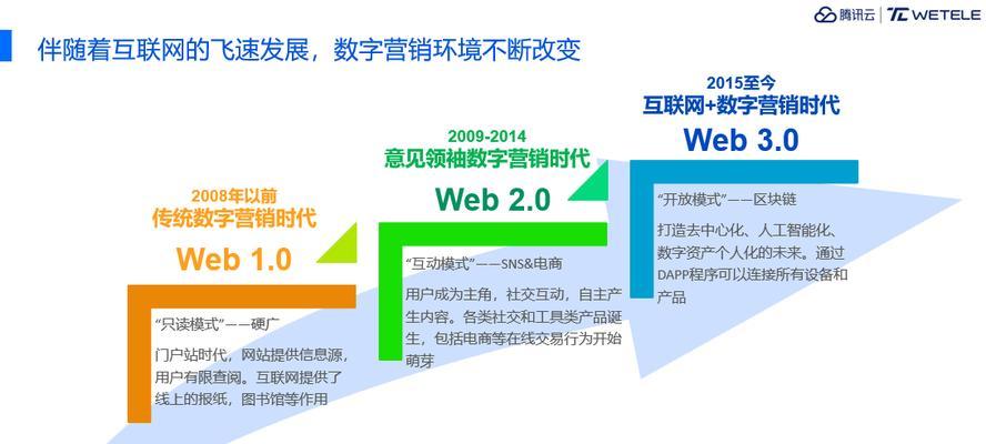 网站营销怎么做最好呢？有哪些高效策略和技巧？