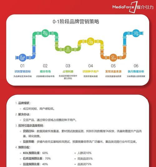 小红书关键词排名提升策略有哪些？如何优化内容提高排名？