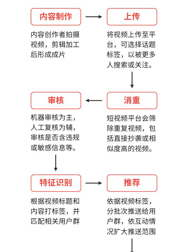 抖音视频剪辑长度设置方法是什么？如何调整上传视频的时长？