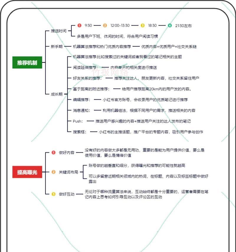 如何高效抓取小红书关键词？掌握这些方法了吗？