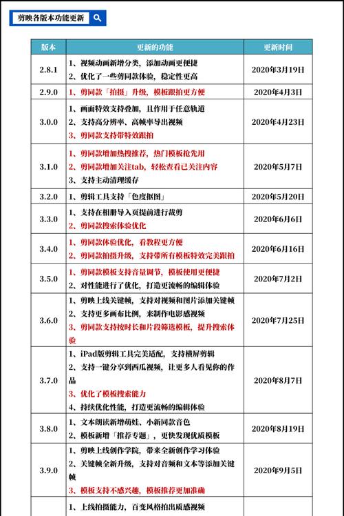抖音二次剪辑怎么通过审核？审核标准和技巧是什么？