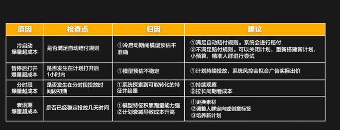 短视频优化规则怎么写？如何提升视频在平台的曝光率？