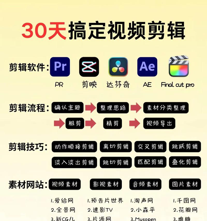 抖音眼睛剪辑怎么做视频？视频编辑技巧有哪些？