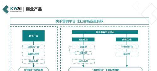 快手直播带货关键词怎么设置？有哪些设置技巧？