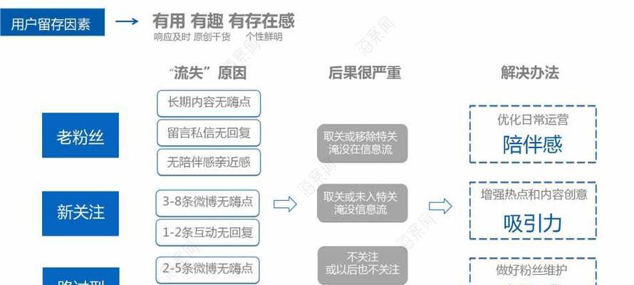 自媒体优化怎么做？如何提升内容质量和搜索引擎排名？