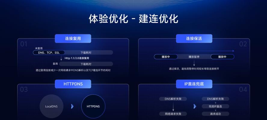 短视频优化画面怎么做？有哪些技巧和工具？