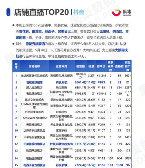 快手周报中的关键词代表什么？如何解读周报中的数据？
