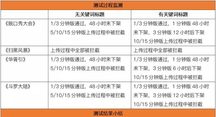 快手如何设置关键词推送？设置推送的步骤是什么？