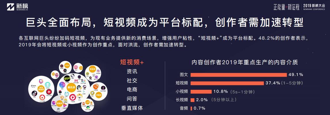 自媒体推荐视频怎么优化效果更好？