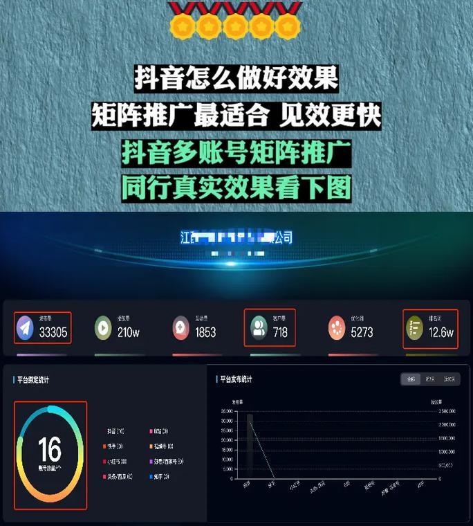 阜阳短视频优化排名效果怎么样？如何提升本地视频的搜索引擎排名？