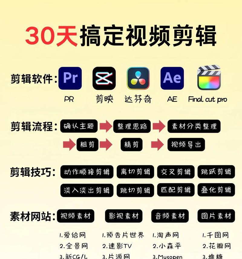 模糊的视频抖音怎么剪辑：从入门到精通