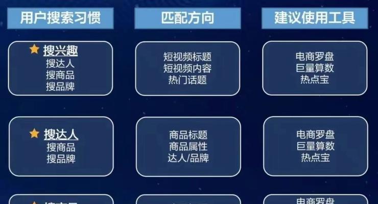 快手能搜索抖音关键词吗？如何操作？