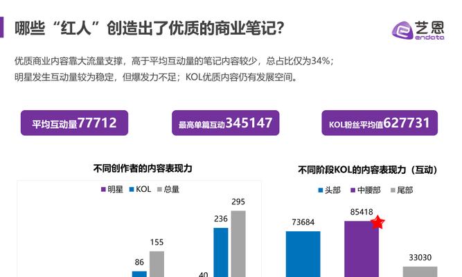 小红书剪辑侵权怎么办理：全方位解决方案