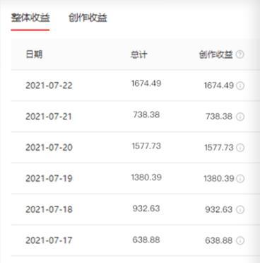 小红书代剪辑的赚钱之道