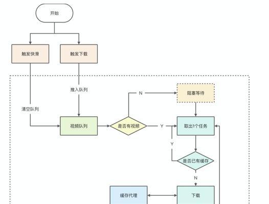 短视频怎么优化背景