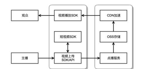 短视频怎么优化背景