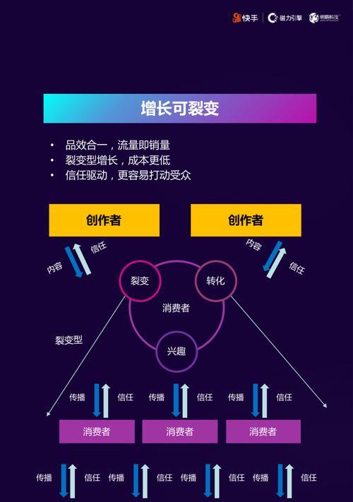 快手裂变怎么做视频的剪辑