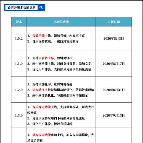 抖音日常如何加入自己剪辑的音乐