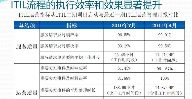网站推广优化的最佳实践是什么？如何实施？