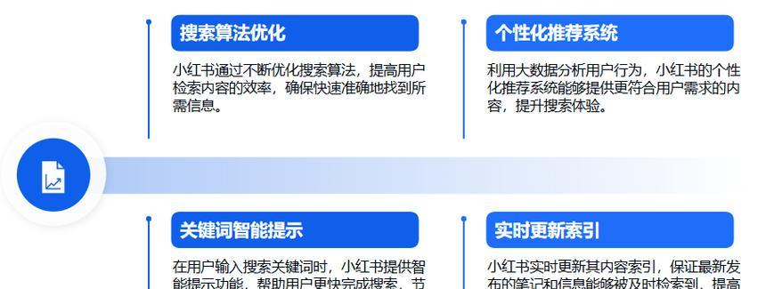 如何利用网站内容推荐系统优化提升网站SEO效果？