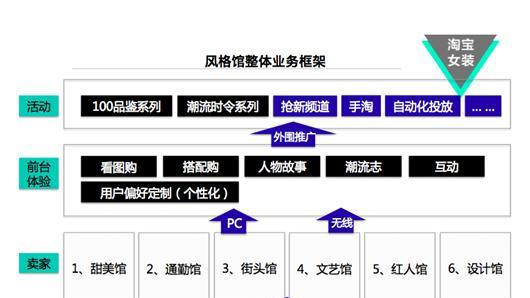 淘宝视频关键词删减策略：对排名的影响全面解析
