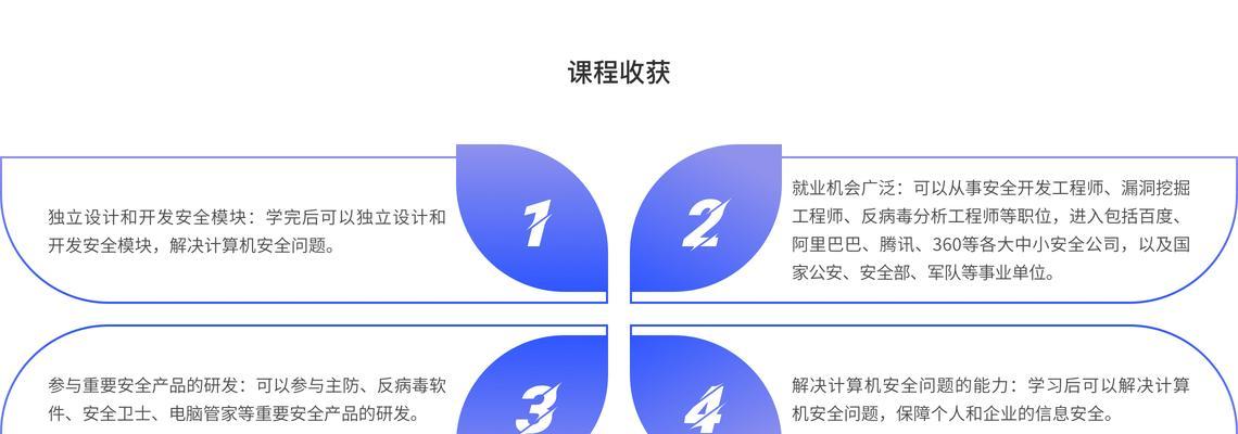 globalsign证书3300能签发内核驱动程序吗？有什么要求？