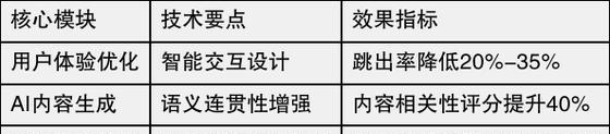 2024年本地SEO优化指南：跟上最新趋势的全面策略