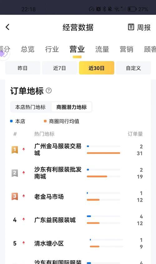 出价信息对推广有何帮助？