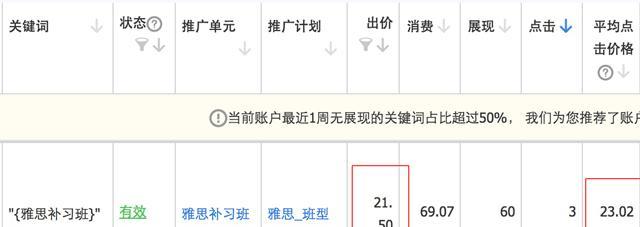 出价信息对推广有何帮助？
