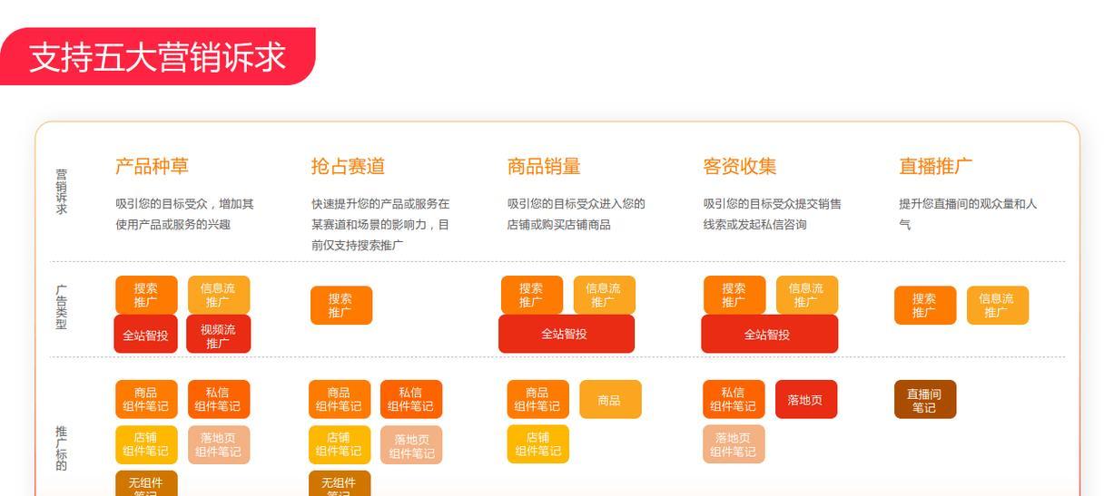 出价信息对推广有何帮助？