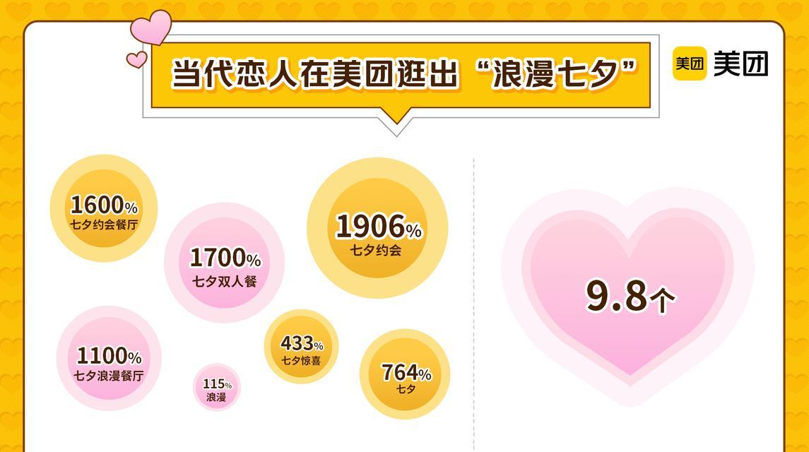 美团关键词排行查询方法有哪些？