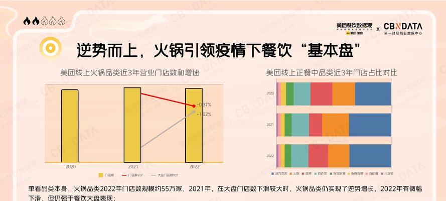 美团关键词排行查询方法有哪些？