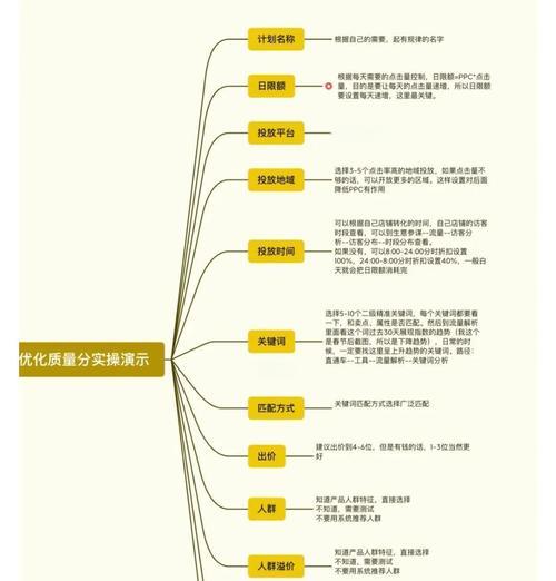 内容质量如何影响关键词优化？