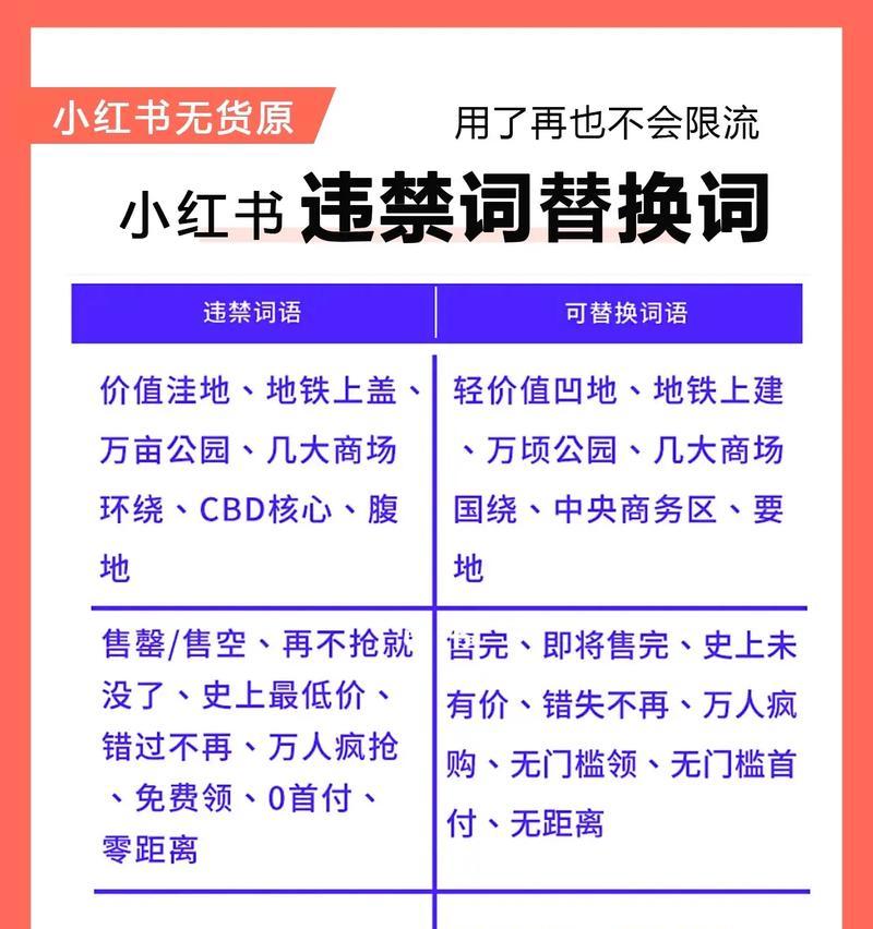 小红书热门关键词有哪些？全面解析与实战指南