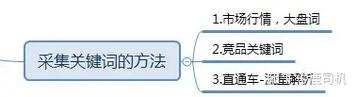 淘宝关键词删减步骤有哪些？