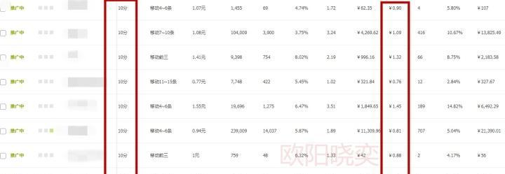淘宝关键词卡位操作技巧有哪些？卡位成功的关键是什么？