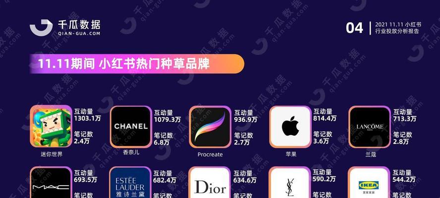 千瓜工具如何帮助分析小红书关键词？分析方法是什么？