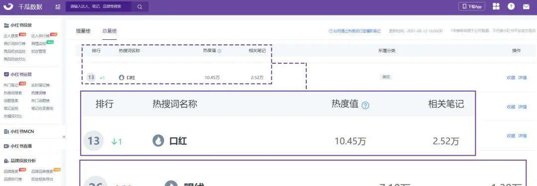 千瓜工具如何帮助分析小红书关键词？分析方法是什么？