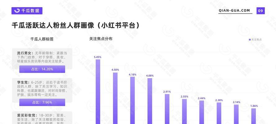 千瓜工具如何帮助分析小红书关键词？分析方法是什么？