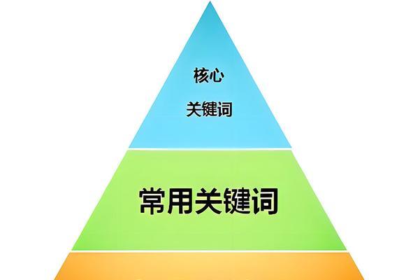 2024年语义搜索如何帮助关键词优化？