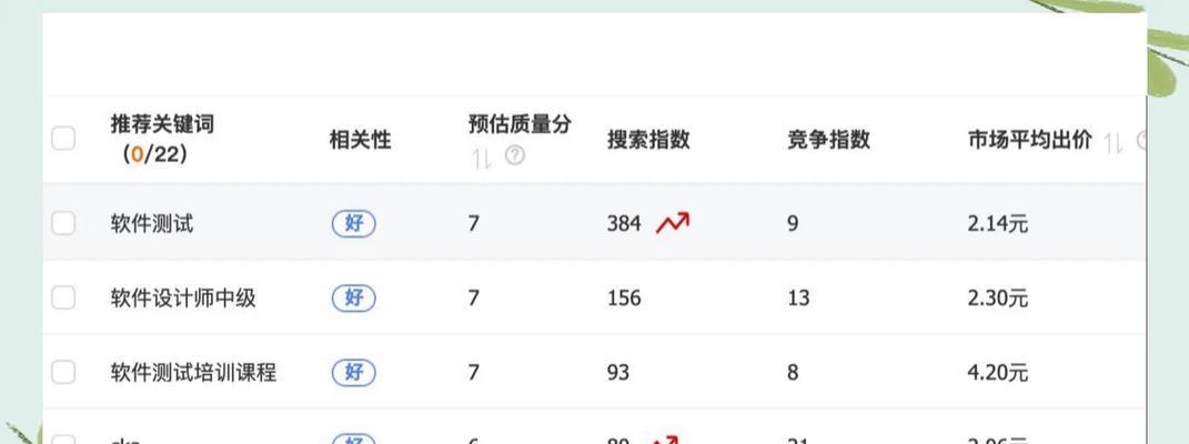 如何在淘宝上优化关键词推广？有哪些有效方法？