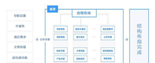 邯郸网站建设如何实现SEO优化？