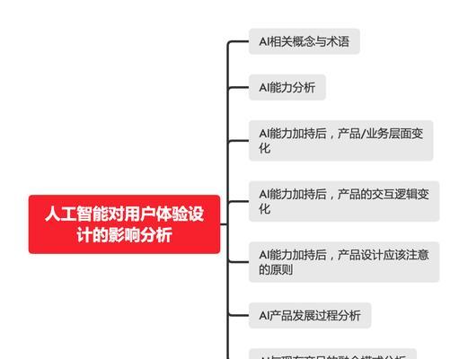 AI设计如何增强网站用户体验？