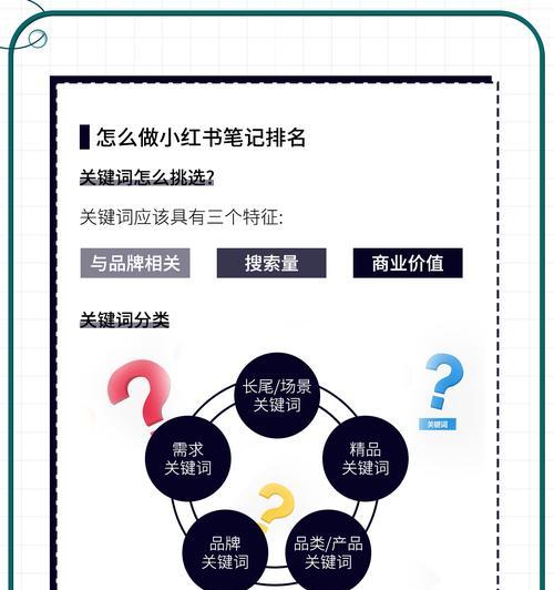 小红书行业关键词怎么看？查看方法是什么？