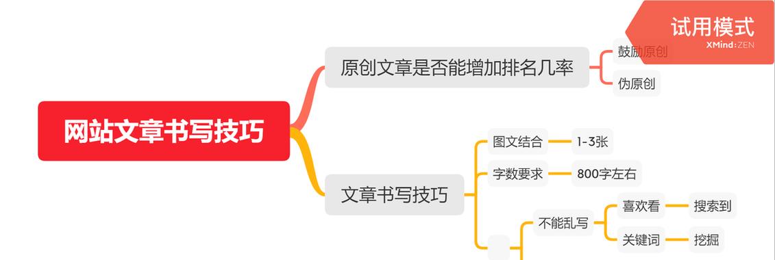 2024年学习SEO有哪些要点？