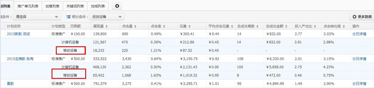 淘宝关键词卡位：控制成本与提高ROI的有效方法